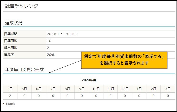 Myライブラリ読書チャレンジ中身