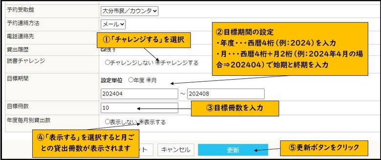 読書チャレンジ