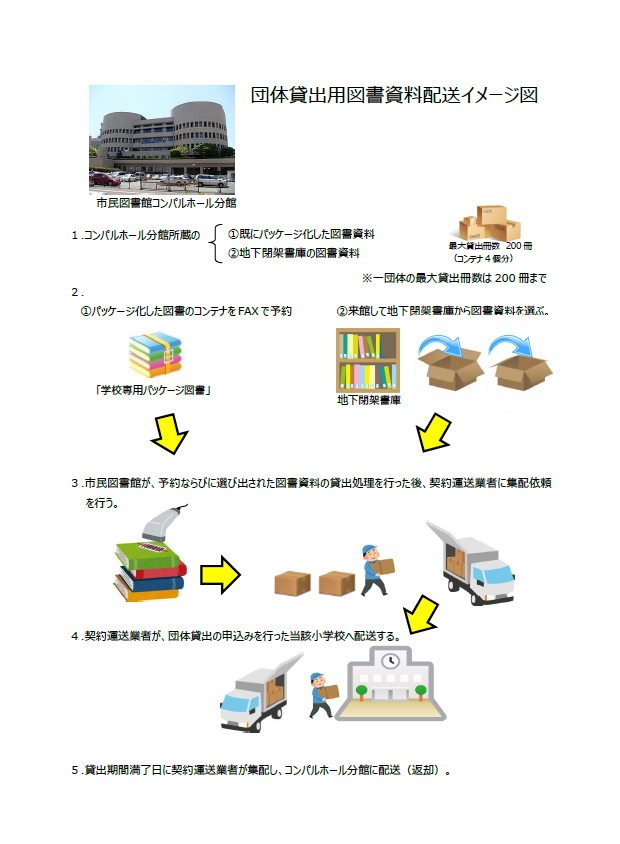 学校用団体貸出イメージ図の画像