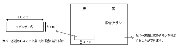 広告の掲載例の画像